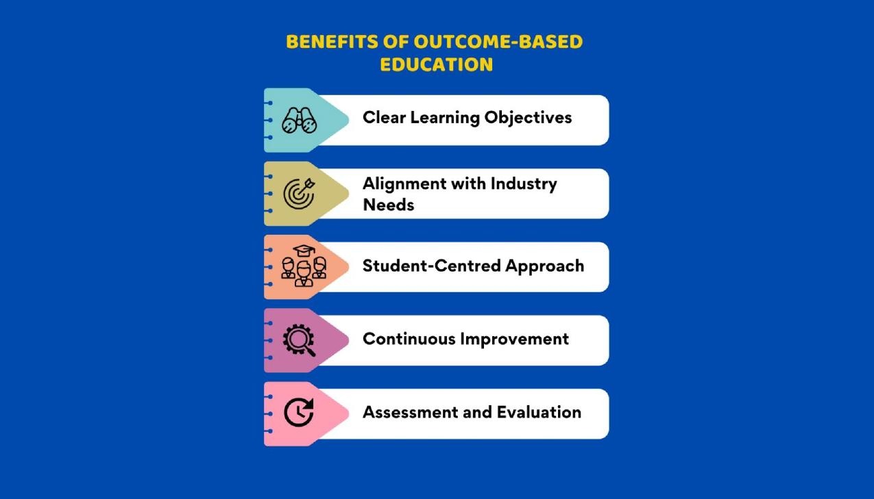 Benefits of Outcome Based education